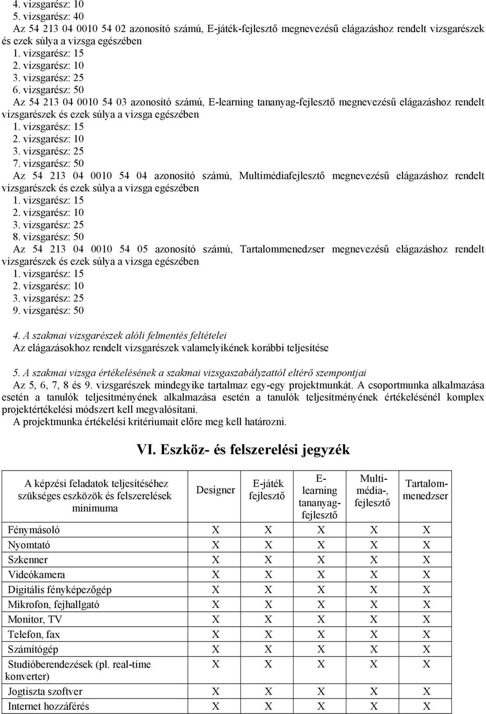 vizsgarész: 50 Az 54 213 04 0010 54 03 azonosító számú, E-learning tananyag-fejlesztő megnevezésű elágazáshoz rendelt vizsgarészek és ezek súlya a vizsga egészében 1. vizsgarész: 15 2.