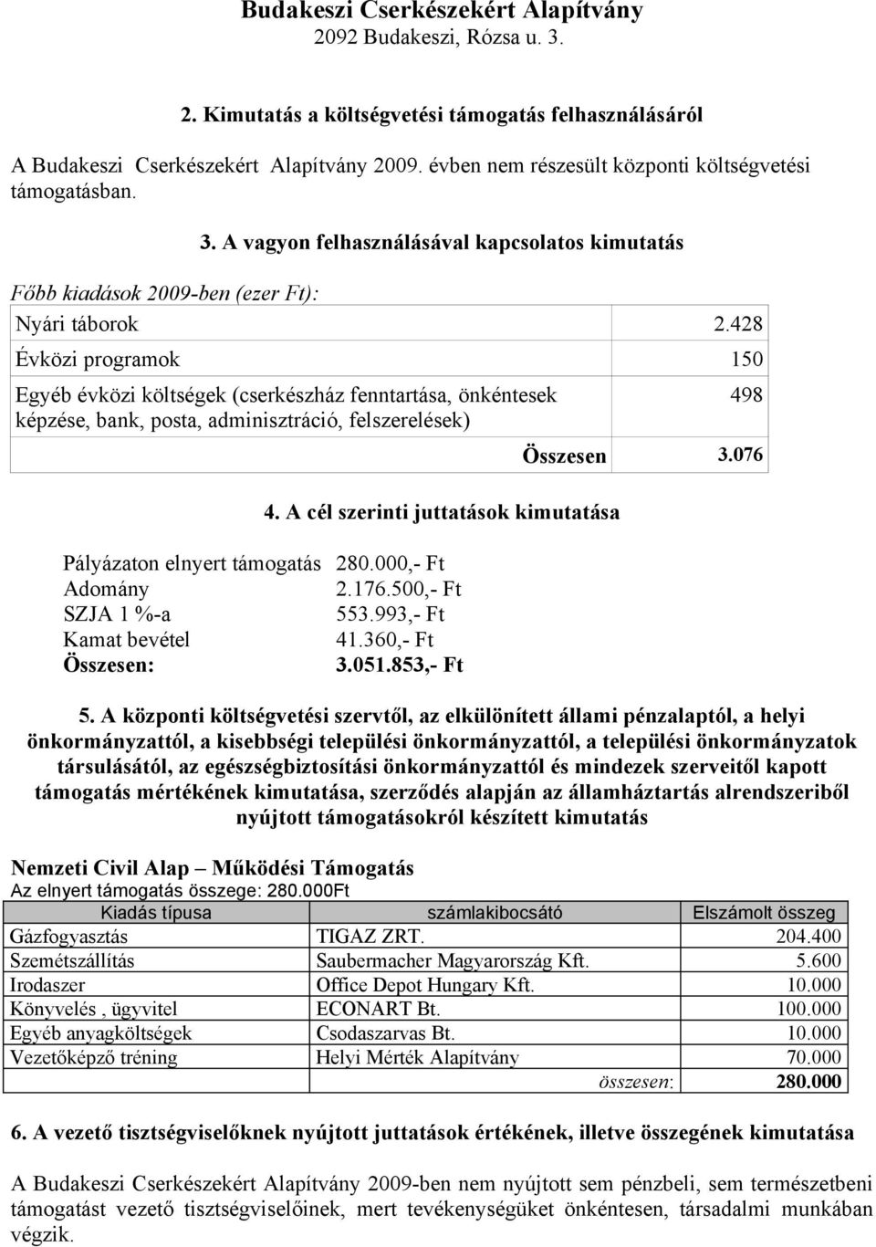 428 Évközi programok 150 Egyéb évközi költségek (cserkészház fenntartása, önkéntesek képzése, bank, posta, adminisztráció, felszerelések) 4.