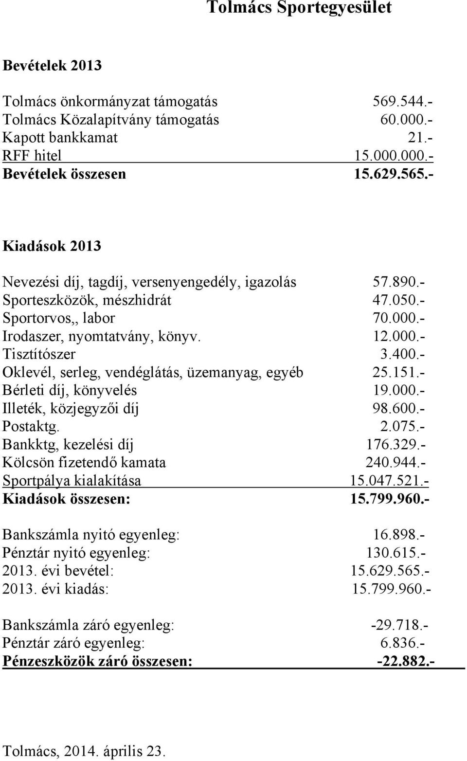 - Oklevél, serleg, vendéglátás, üzemanyag, egyéb 25.151.- Bérleti díj, könyvelés 19.000.- Illeték, közjegyzői díj 98.600.- Postaktg. 2.075.- Bankktg, kezelési díj 176.329.