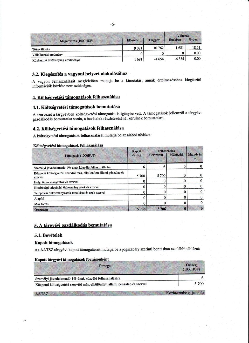 A tmogatsok kerülnek bemutatsra. gazdlkodsbemutatsasoriín,a bevtelekrszletez.sn felhasznlsa 4.2.