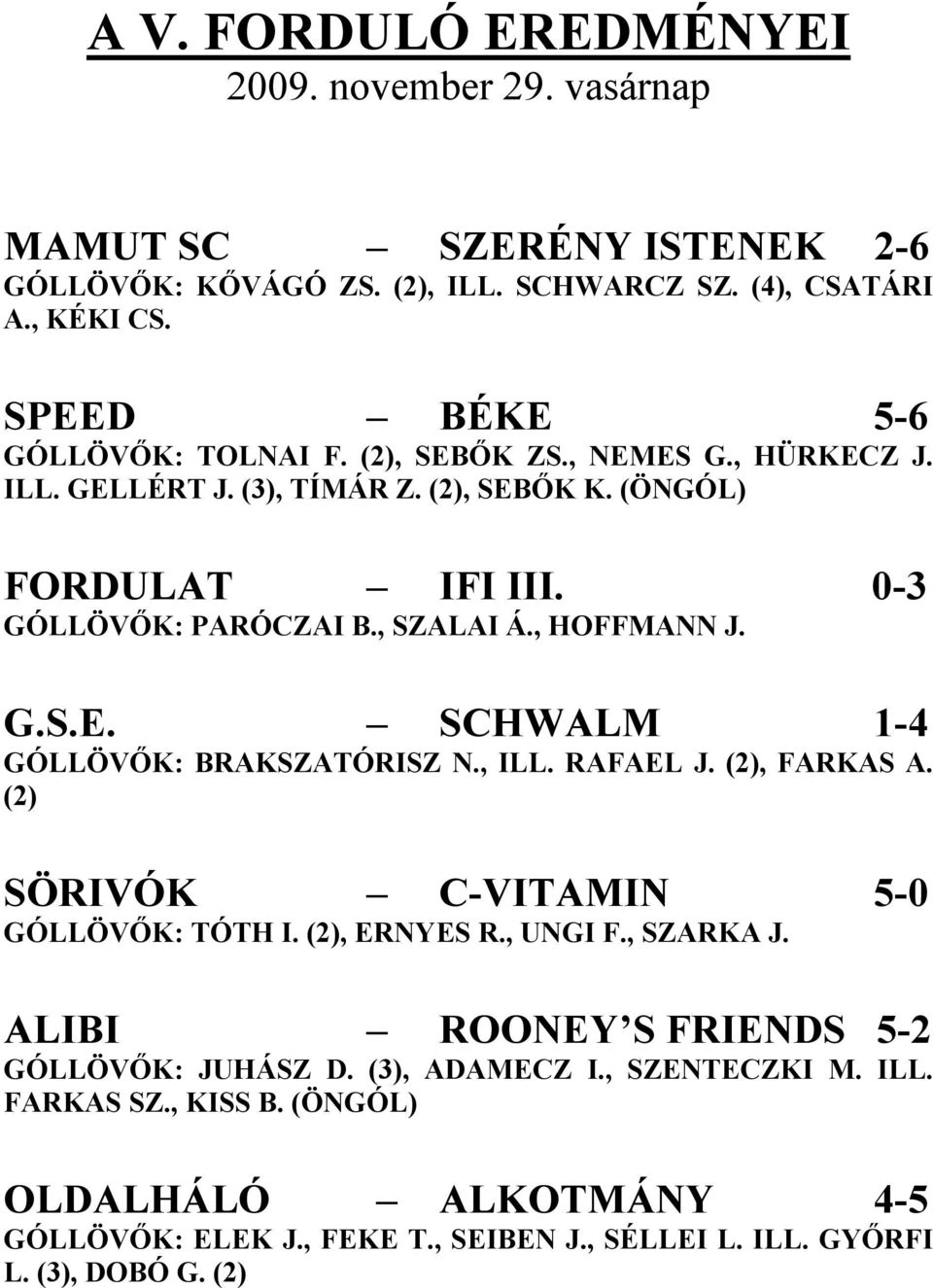 , HOFFMANN J. G.S.E. SCHWALM 1-4 GÓLLÖVŐK: BRAKSZATÓRISZ N., ILL. RAFAEL J. (2), FARKAS A. (2) SÖRIVÓK C-VITAMIN 5-0 GÓLLÖVŐK: TÓTH I. (2), ERNYES R., UNGI F., SZARKA J.