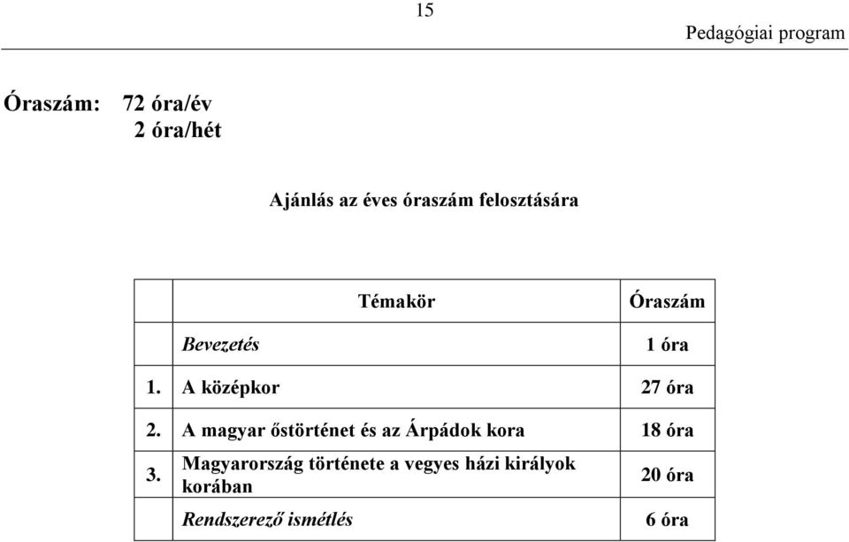 A középkor 27 óra 2.