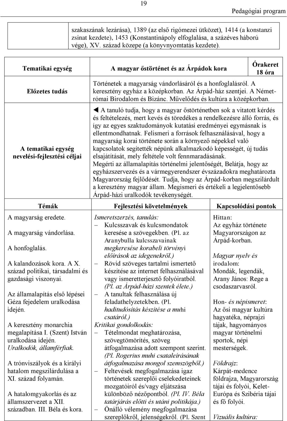 A magyar őstörténet és az Árpádok kora Órakeret 18 óra Történetek a magyarság vándorlásáról és a honfoglalásról. A keresztény egyház a középkorban. Az Árpád-ház szentjei.