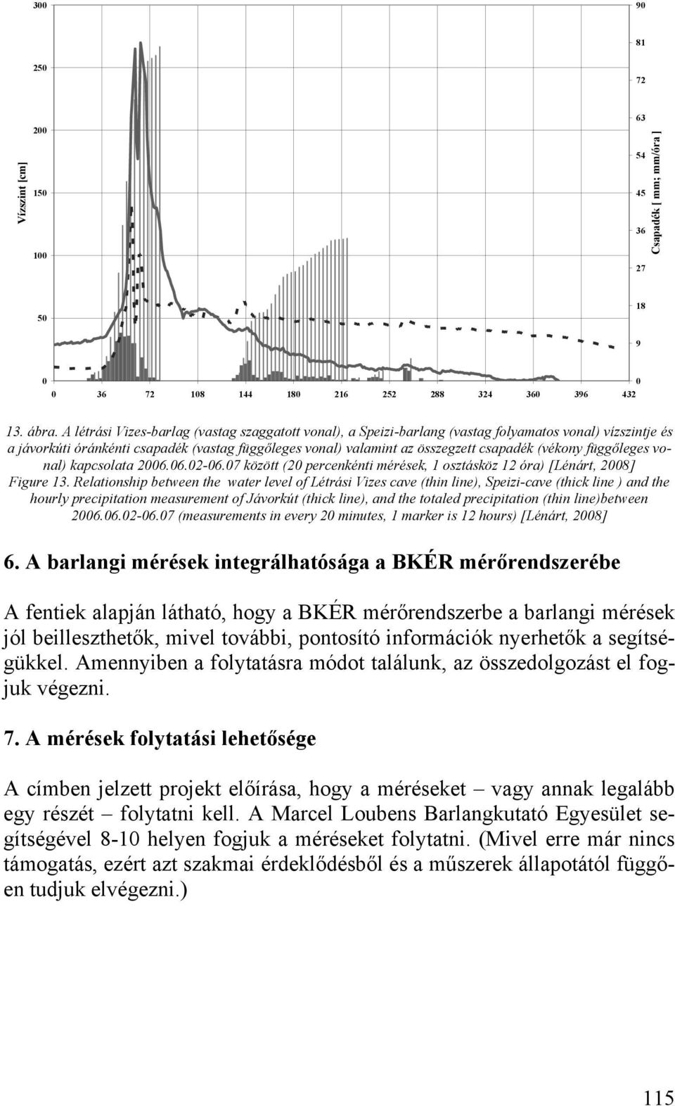 (vékony függőleges vonal) kapcsolata 26.6.2-6.7 között (2 percenkénti mérések, 1 osztásköz 12 óra) [Lénárt, 28] Figure 13.