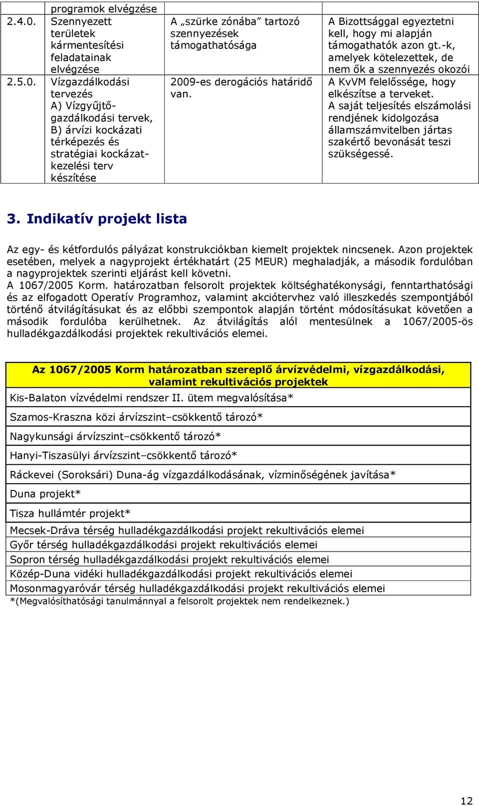 Vízgazdálkodási tervezés A) Vízgyőjtıgazdálkodási tervek, B) árvízi kockázati térképezés és stratégiai kockázatkezelési terv készítése A szürke zónába tartozó szennyezések támogathatósága 2009-es