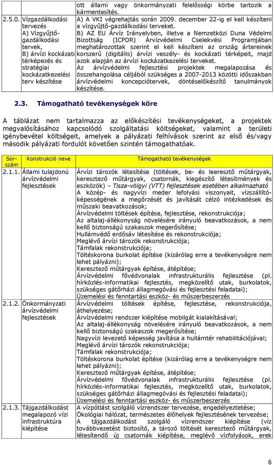 B) AZ EU Árvíz Irányelvben, illetve a Nemzetközi Duna Védelmi Bizottság (ICPDR) Árvízvédelmi Cselekvési Programjában tervek, meghatározottak szerint el kell készíteni az ország ártereinek B) árvízi
