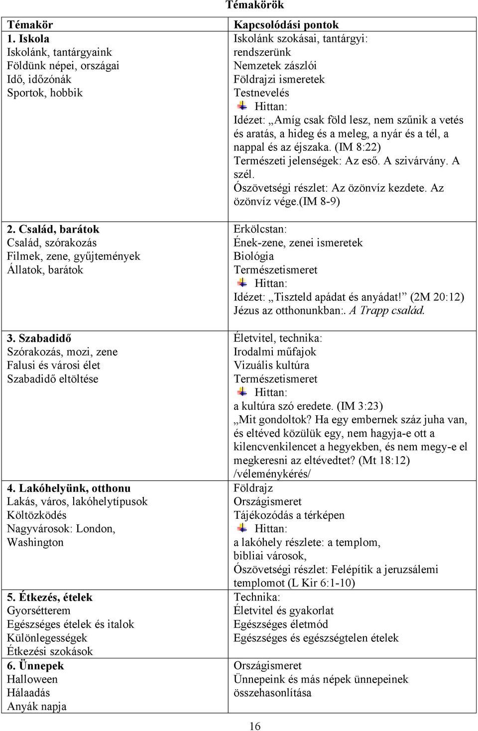 Étkezés, ételek Gyorsétterem Egészséges ételek és italok Különlegességek Étkezési szokások 6.