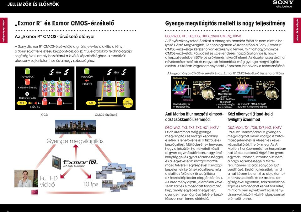 Gyenge megvilágítás mellett is nagy teljesítmény DSC-WX1, TX1, TX5, TX7, HX1 (Exmor CMOS), HX5V A fényérzékeny fotodiódákat a támogató áramkör fölött és nem alatt elhelyező Hátsó Megvilágítási