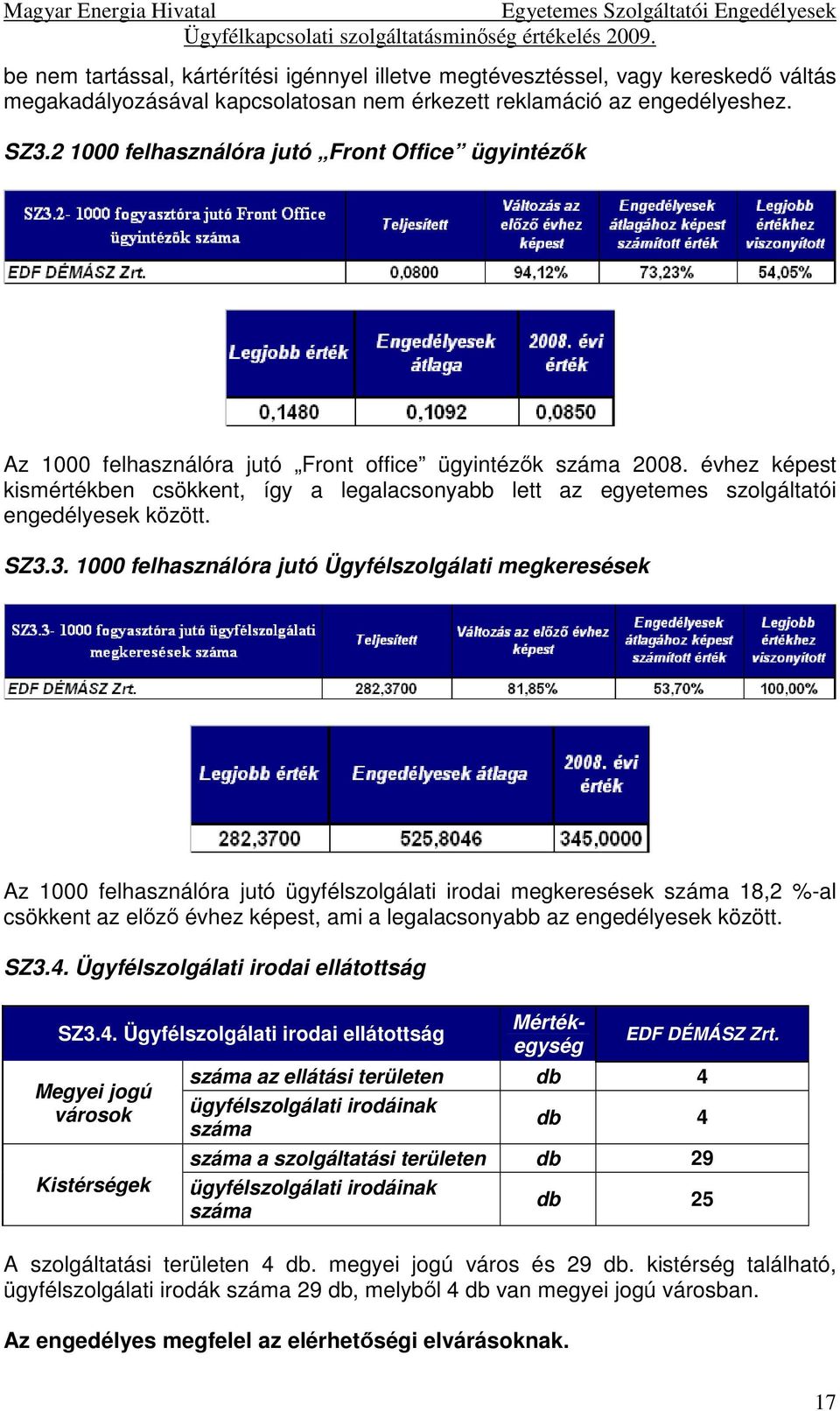 évhez képest kismértékben csökkent, így a legalacsonyabb lett az egyetemes szolgáltatói engedélyesek között. SZ3.