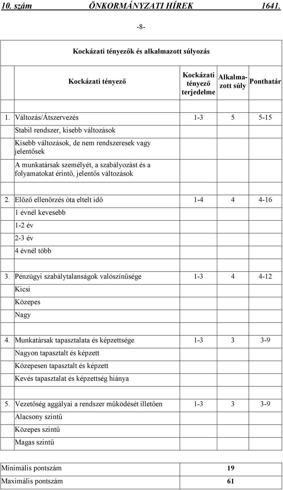 változások 2. Elızı ellenırzés óta eltelt idı 1-4 4 4-16 1 évnél kevesebb 1-2 év 2-3 év 4 évnél több 3. Pénzügyi szabálytalanságok valószínősége 1-3 4 4-12 Kicsi Közepes Nagy 4.