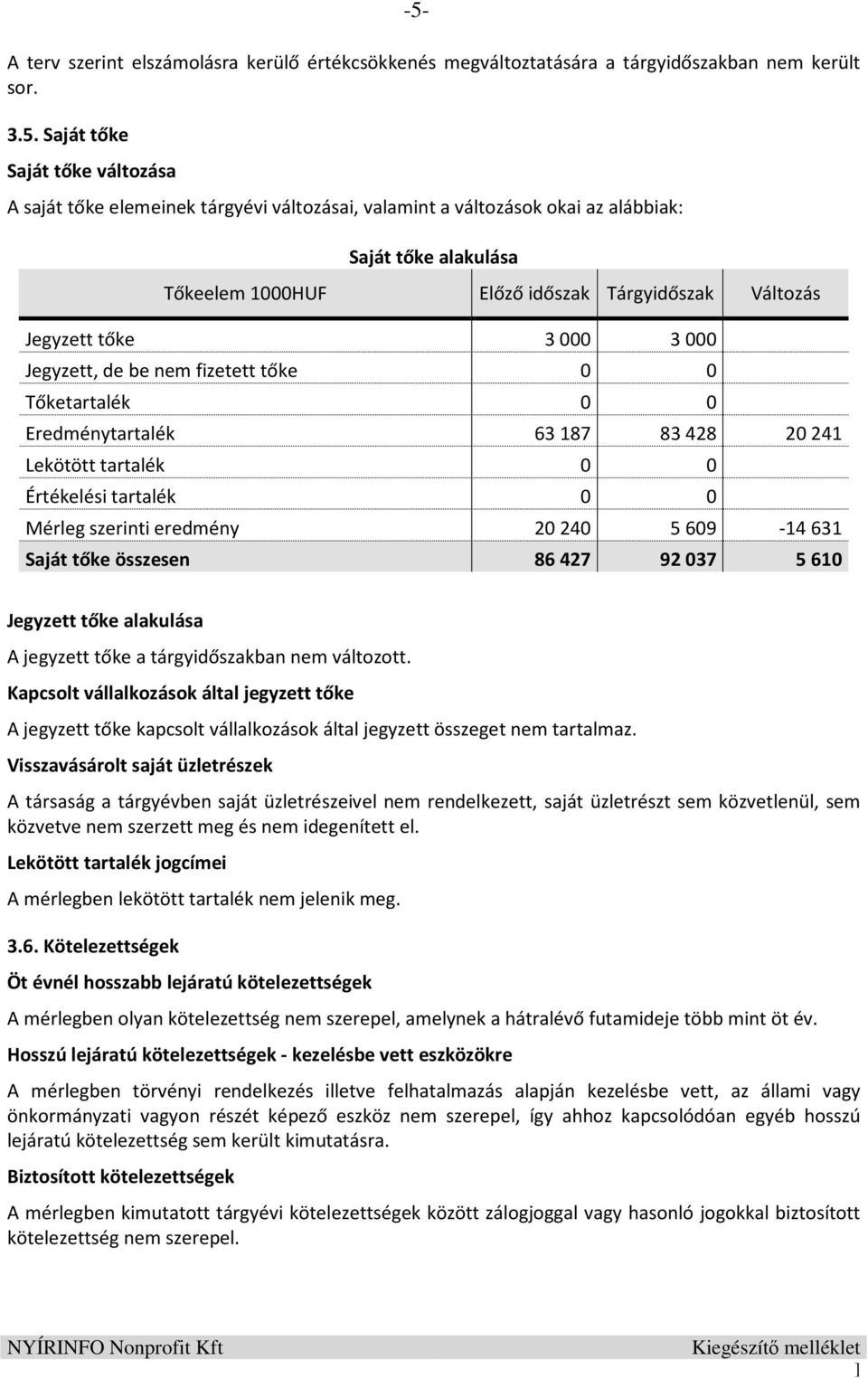 Eredménytartalék 63 187 83 428 20 241 Lekötött tartalék 0 0 Értékelési tartalék 0 0 Mérleg szerinti eredmény 20 240 5 609-14 631 Saját tőke összesen 86 427 92 037 5 610 Jegyzett tőke alakulása A