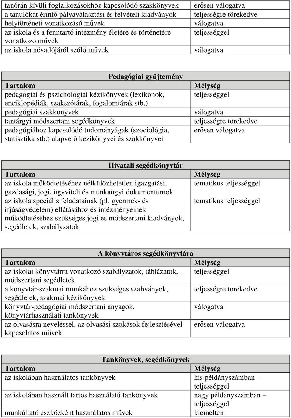 kézikönyvek (lexikonok, enciklopédiák, szakszótárak, fogalomtárak stb.) pedagógiai szakkönyvek tantárgyi módszertani segédkönyvek pedagógiához kapcsolódó tudományágak (szociológia, statisztika stb.