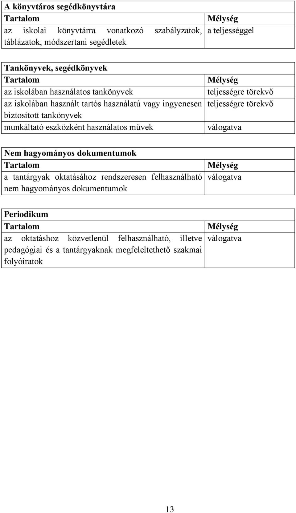 használatos művek Mélység teljességre törekvő teljességre törekvő Nem hagyományos dokumentumok Tartalom a tantárgyak oktatásához rendszeresen felhasználható nem