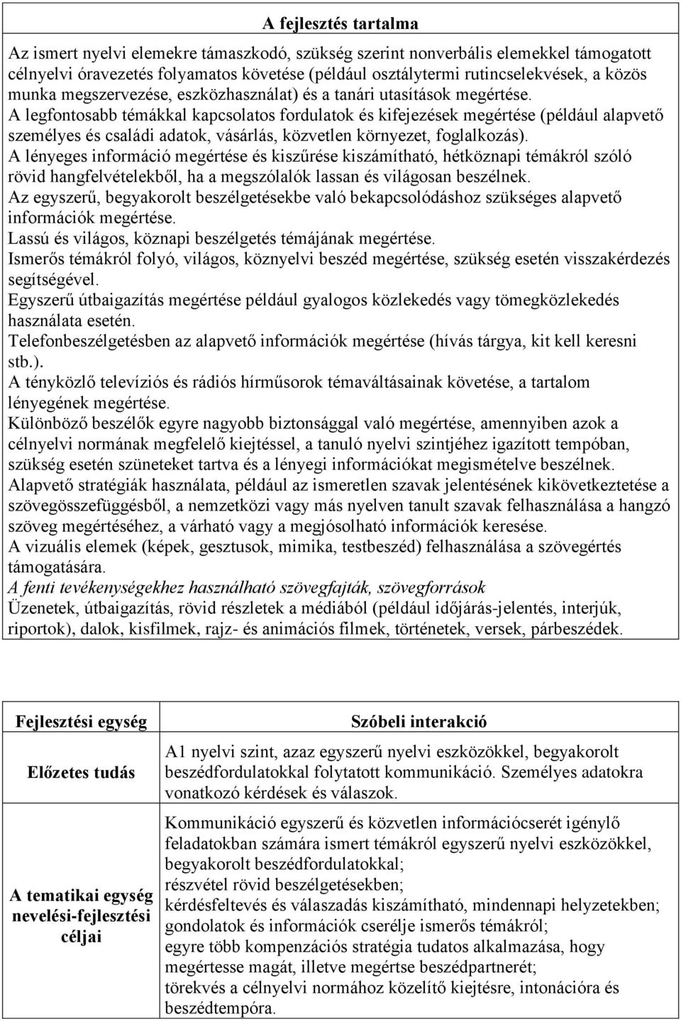 A legfontosabb témákkal kapcsolatos fordulatok és kifejezések megértése (például alapvető személyes és családi adatok, vásárlás, közvetlen környezet, foglalkozás).