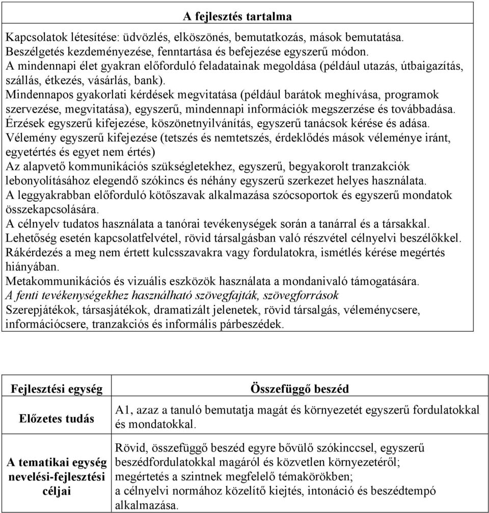 Mindennapos gyakorlati kérdések megvitatása (például barátok meghívása, programok szervezése, megvitatása), egyszerű, mindennapi információk megszerzése és továbbadása.