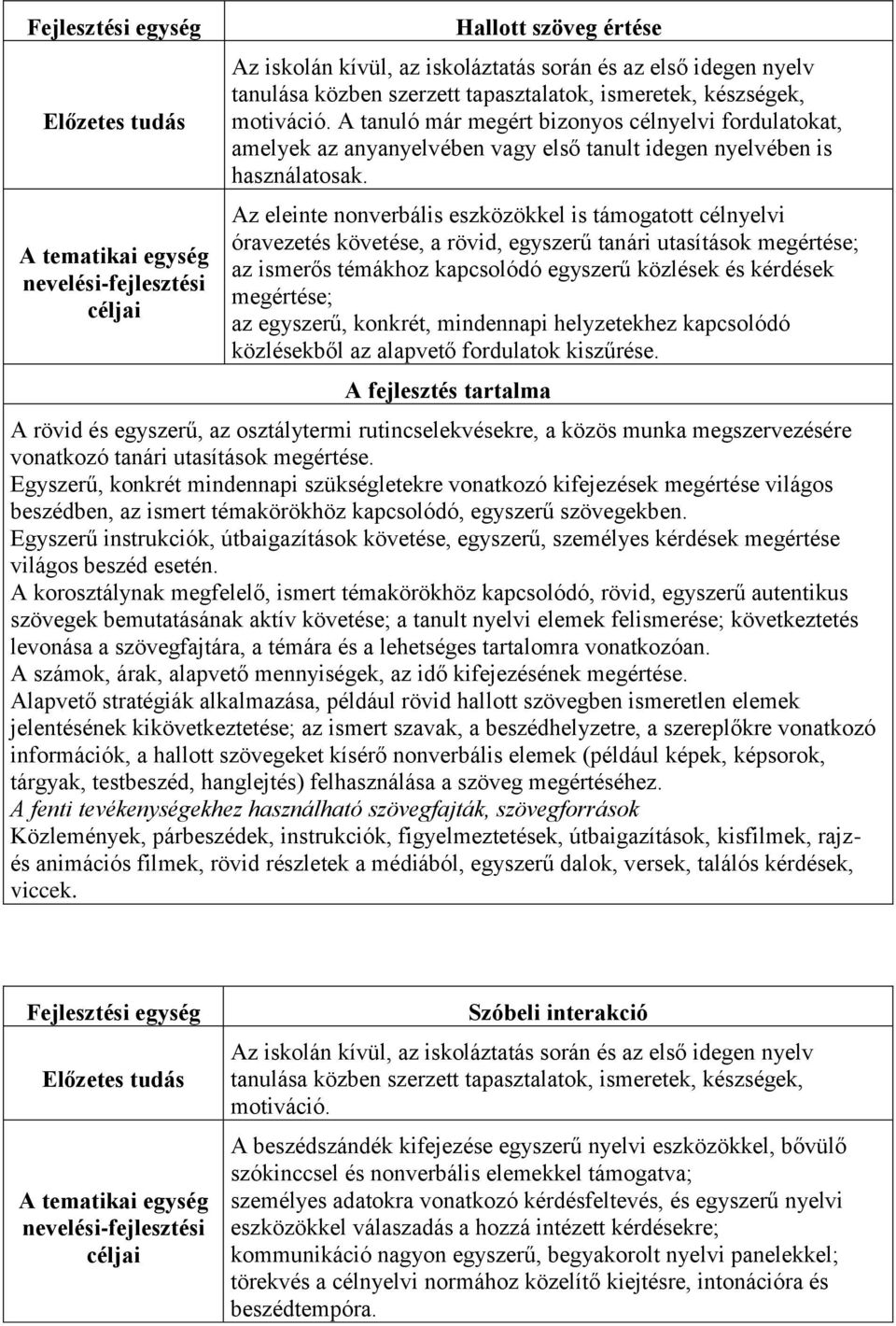 Az eleinte nonverbális eszközökkel is támogatott célnyelvi óravezetés követése, a rövid, egyszerű tanári utasítások megértése; az ismerős témákhoz kapcsolódó egyszerű közlések és kérdések megértése;