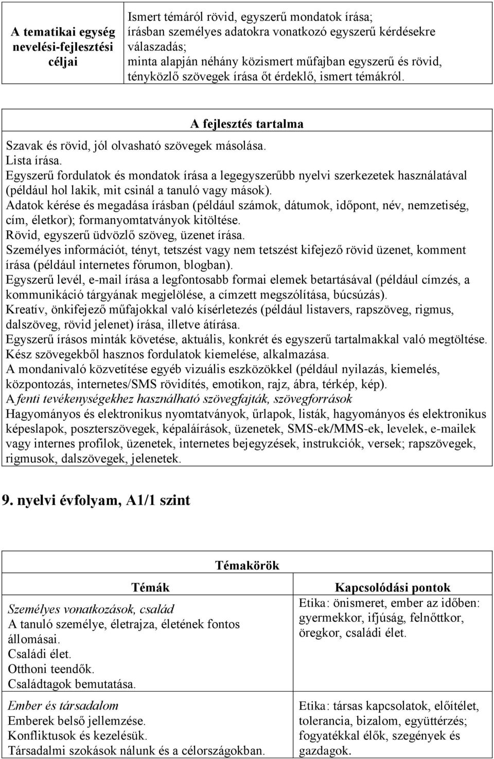 Egyszerű fordulatok és mondatok írása a legegyszerűbb nyelvi szerkezetek használatával (például hol lakik, mit csinál a tanuló vagy mások).