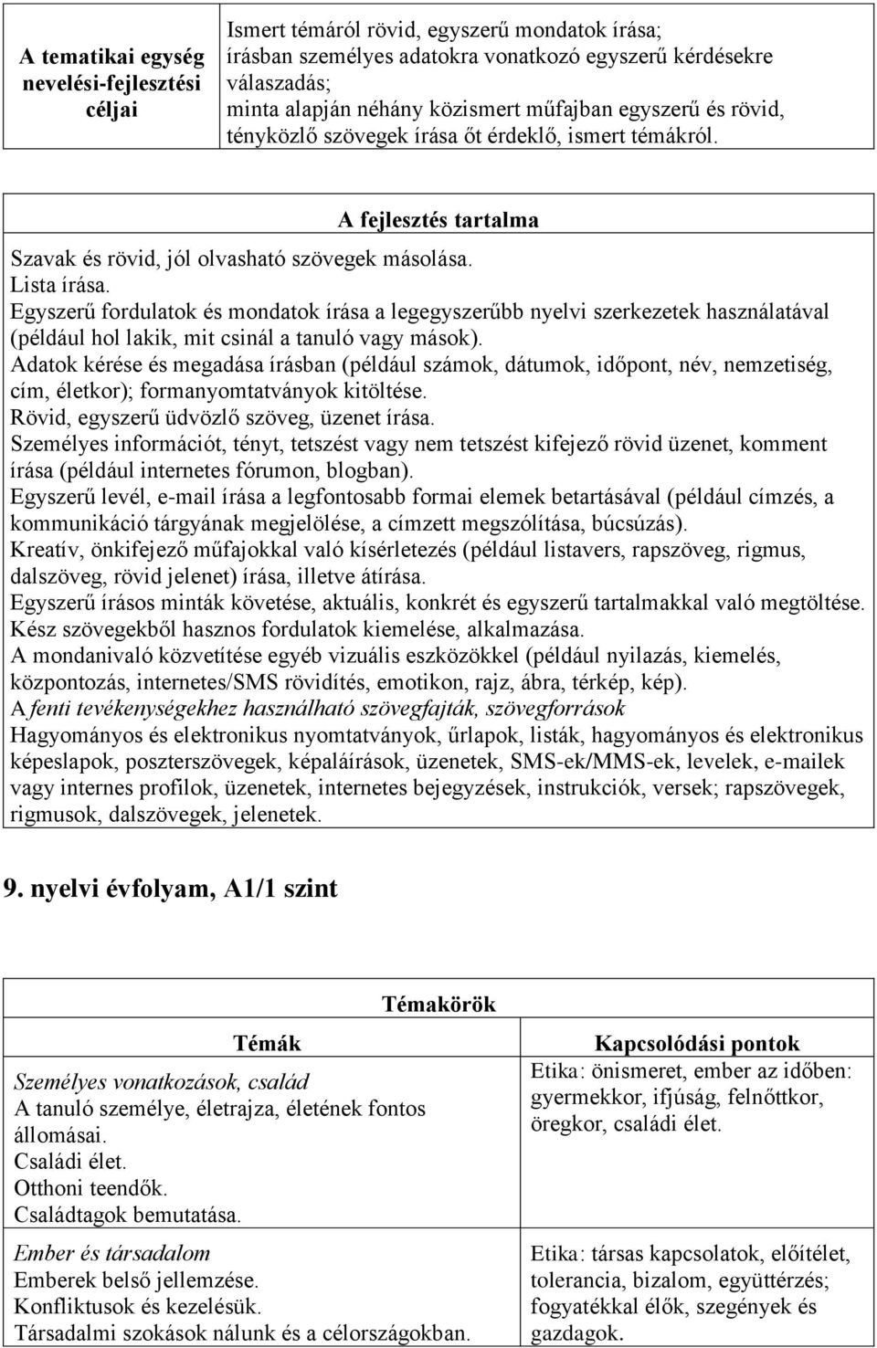 Egyszerű fordulatok és mondatok írása a legegyszerűbb nyelvi szerkezetek használatával (például hol lakik, mit csinál a tanuló vagy mások).