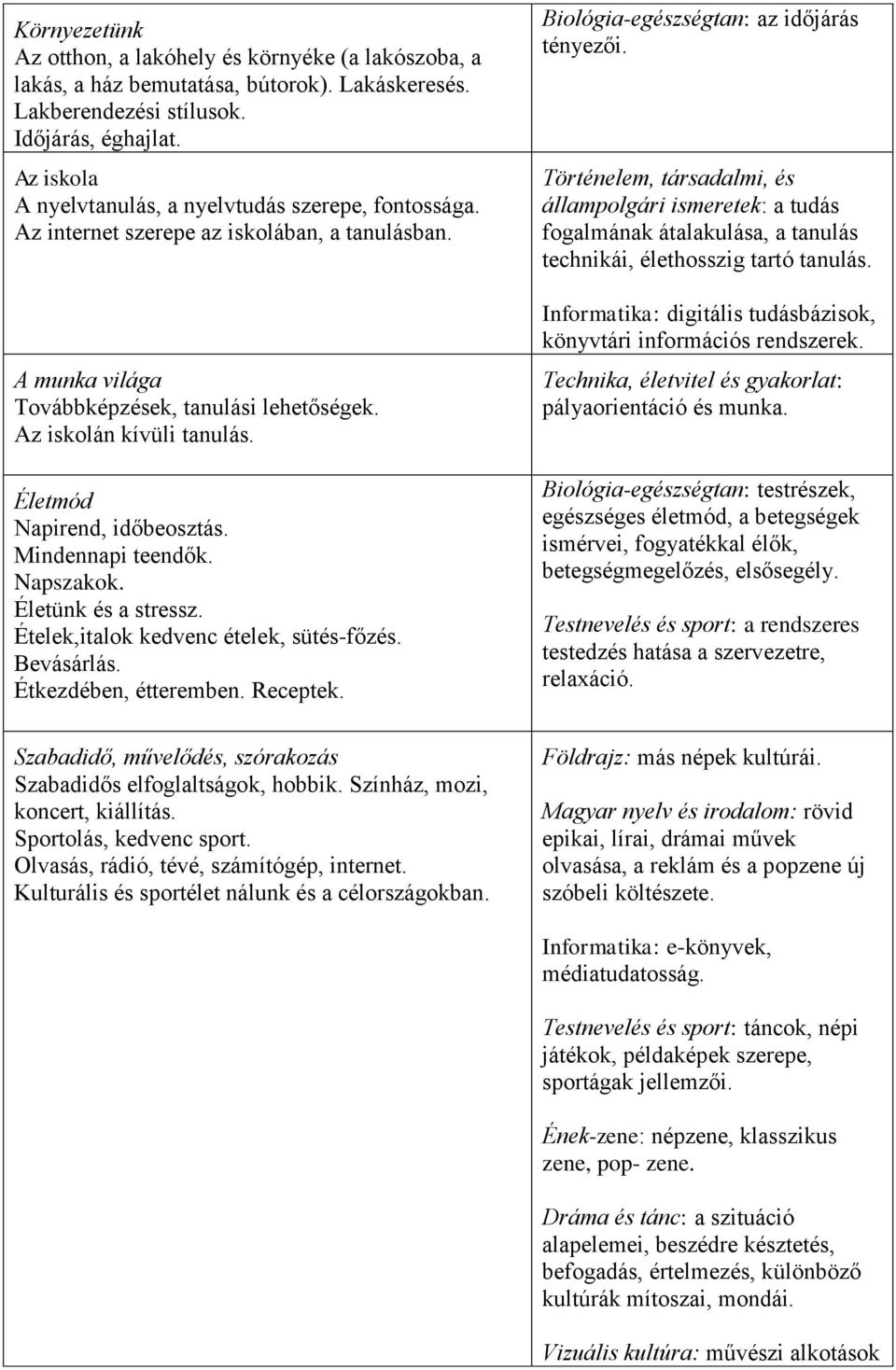 Életmód Napirend, időbeosztás. Mindennapi teendők. Napszakok. Életünk és a stressz. Ételek,italok kedvenc ételek, sütés-főzés. Bevásárlás. Étkezdében, étteremben. Receptek.