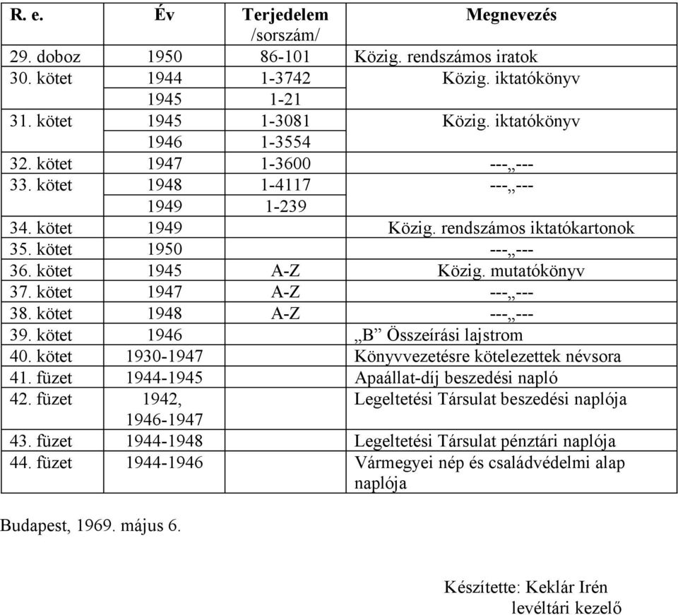 kötet 1947 A-Z --- --- 38. kötet 1948 A-Z --- --- 39. kötet 1946 B Összeírási lajstrom 40. kötet 1930-1947 Könyvvezetésre kötelezettek névsora 41. füzet 1944-1945 Apaállat-díj beszedési napló 42.