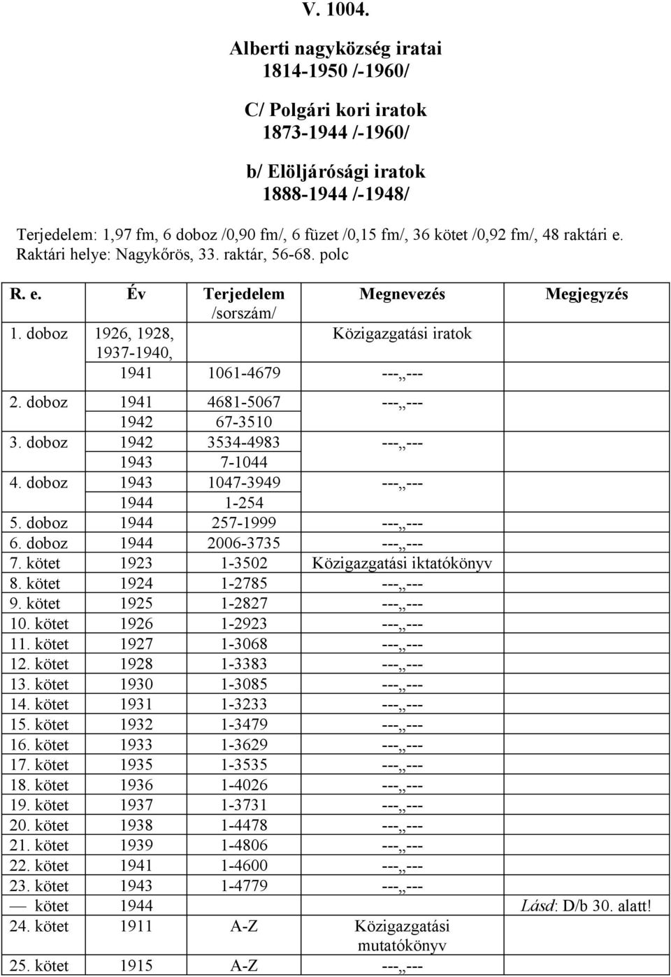 doboz 1943 1047-3949 --- --- 1944 1-254 5. doboz 1944 257-1999 --- --- 6. doboz 1944 2006-3735 --- --- 7. kötet 1923 1-3502 Közigazgatási iktatókönyv 8. kötet 1924 1-2785 --- --- 9.