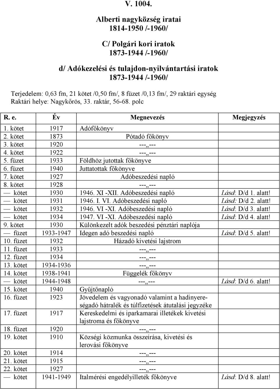 kötet 1927 Adóbeszedési napló 8. kötet 1928 --- --- kötet 1930 1946. XI -XII. Adóbeszedési napló Lásd: D/d 1. alatt! kötet 1931 1946. I. VI. Adóbeszedési napló Lásd: D/d 2. alatt! kötet 1932 1946.