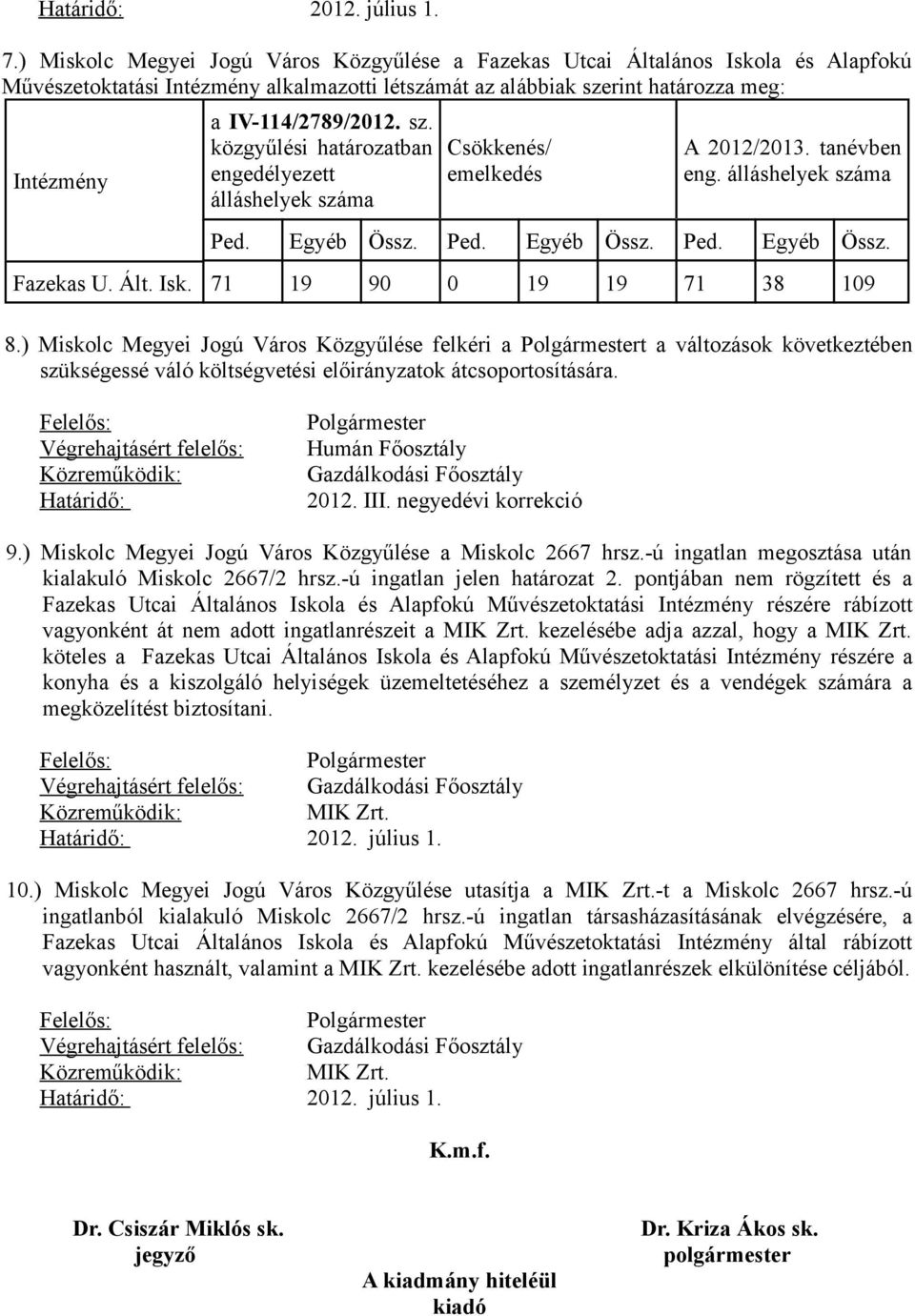 Ált. Isk. 71 19 90 0 19 19 71 38 109 8.) Miskolc Megyei Jogú Város Közgyűlése felkéri a t a változások következtében szükségessé váló költségvetési előirányzatok átcsoportosítására. 2012. III.
