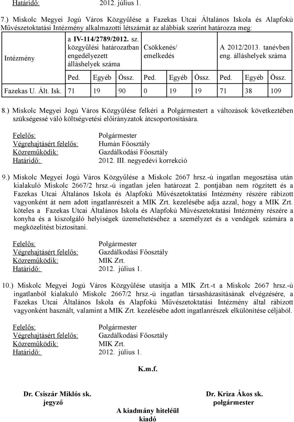 Ált. Isk. 71 19 90 0 19 19 71 38 109 8.) Miskolc Megyei Jogú Város Közgyűlése felkéri a t a változások következtében szükségessé váló költségvetési előirányzatok átcsoportosítására. 2012. III.