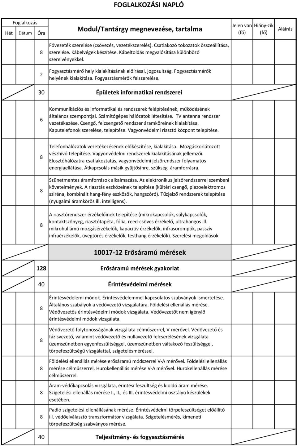 30 Épületek informatikai rendszerei 6 Kommunikációs és informatikai és rendszerek felépítésének, működésének általános szempontjai. Számítógépes hálózatok létesítése. TV antenna rendszer vezetékezése.