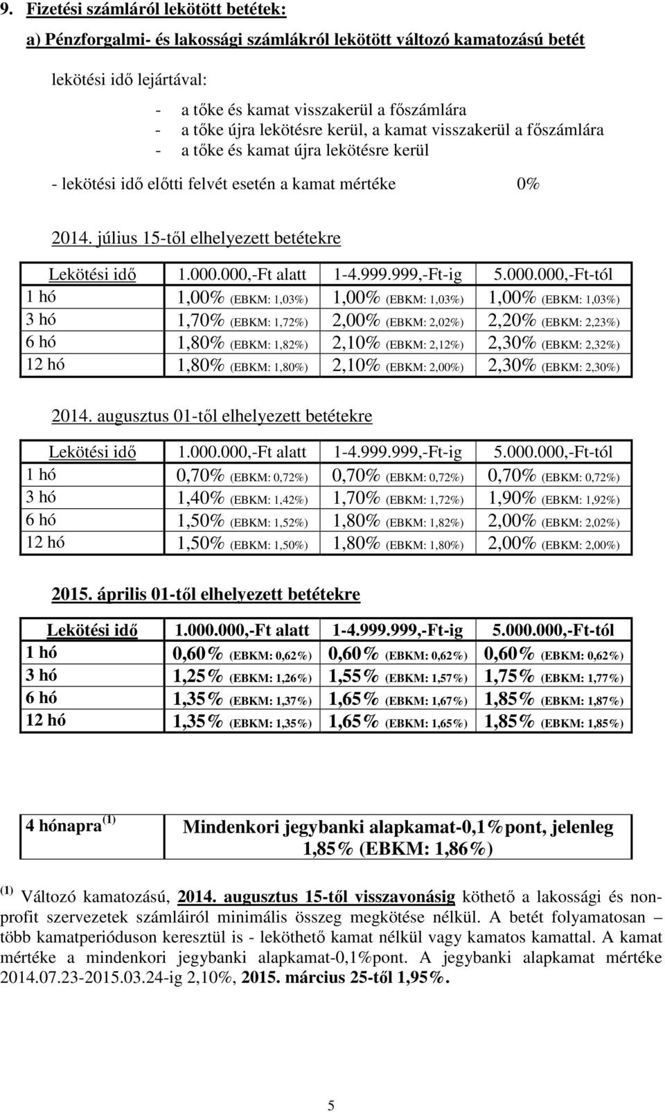 július 15-től elhelyezett betétekre Lekötési idő 1.000.