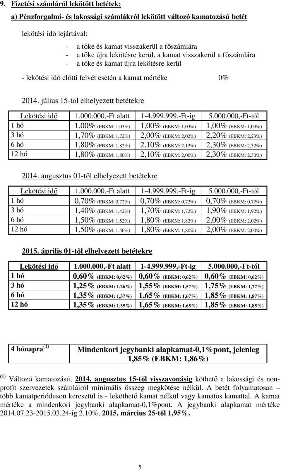 július 15-től elhelyezett betétekre Lekötési idő 1.000.