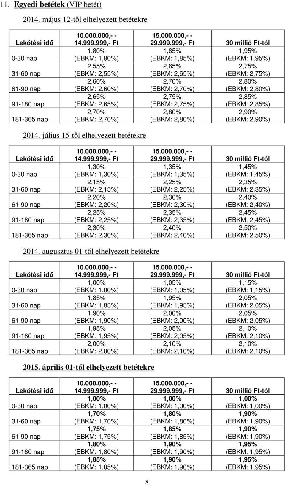 2,75% (EBKM: 2,65%) (EBKM: 2,75%) 2,70% 2,80% (EBKM: 2,70%) (EBKM: 2,80%) 2,75% 2,85% (EBKM: 2,75%) (EBKM: 2,85%) 2,80% 2,90% (EBKM: 2,80%) (EBKM: 2,90%) 2014.