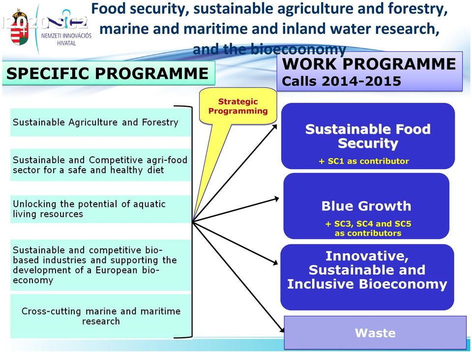 Calls 2014-2015 Strategic Programming Sustainable Food Security Sustainable + SC1 as
