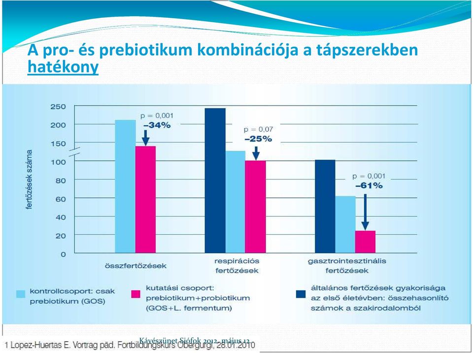 kombinációja a