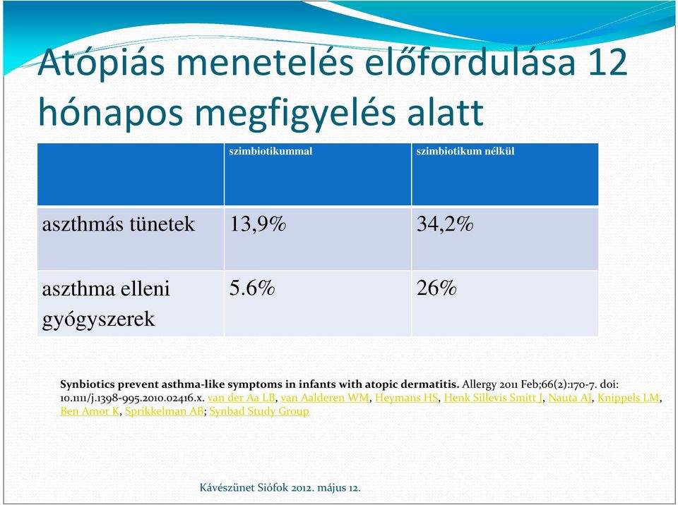 6% 26% Synbiotics prevent asthma-like symptoms in infants with atopic dermatitis. Allergy2011 Feb;66(2):170-7.