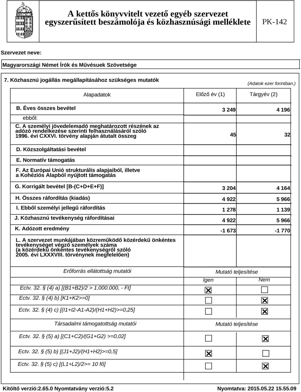 Normatív támogatás F. Az Európai Unió strukturális alapjaiból, illetve a Kohéziós Alapból nyújtott támogatás G. Korrigált bevétel [B-(C+D+E+F)] H. Összes ráfordítás (kiadás) I.