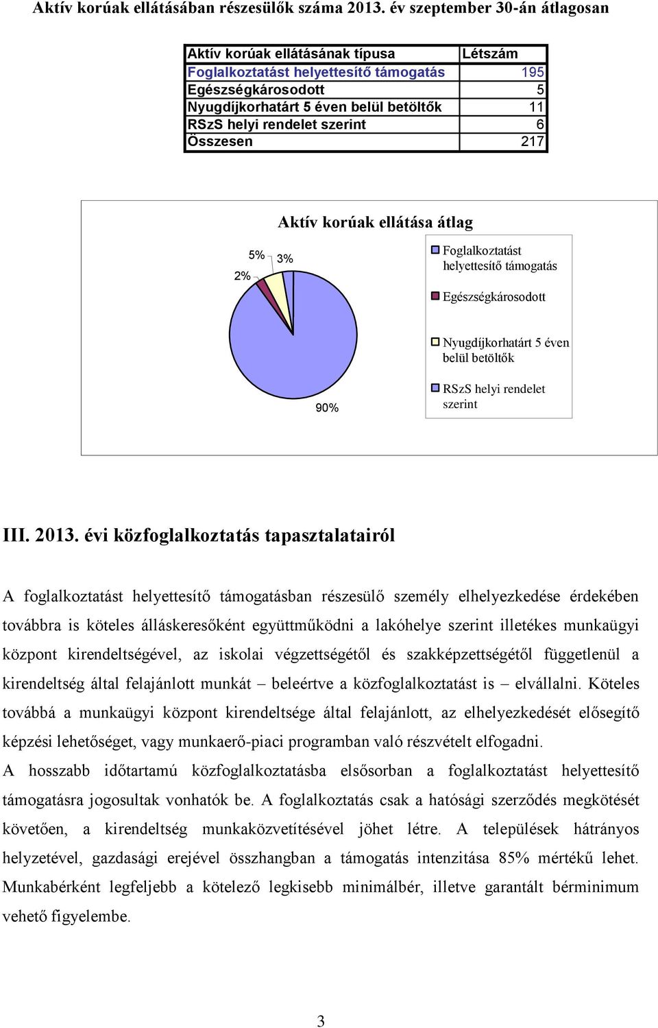 szerint 6 Összesen 217 Aktív korúak ellátása átlag 5% Foglalkoztatást 3% helyettesítő támogatás 2% Egészségkárosodott Nyugdíjkorhatárt 5 éven belül betöltők 90% RSzS helyi rendelet szerint III. 2013.