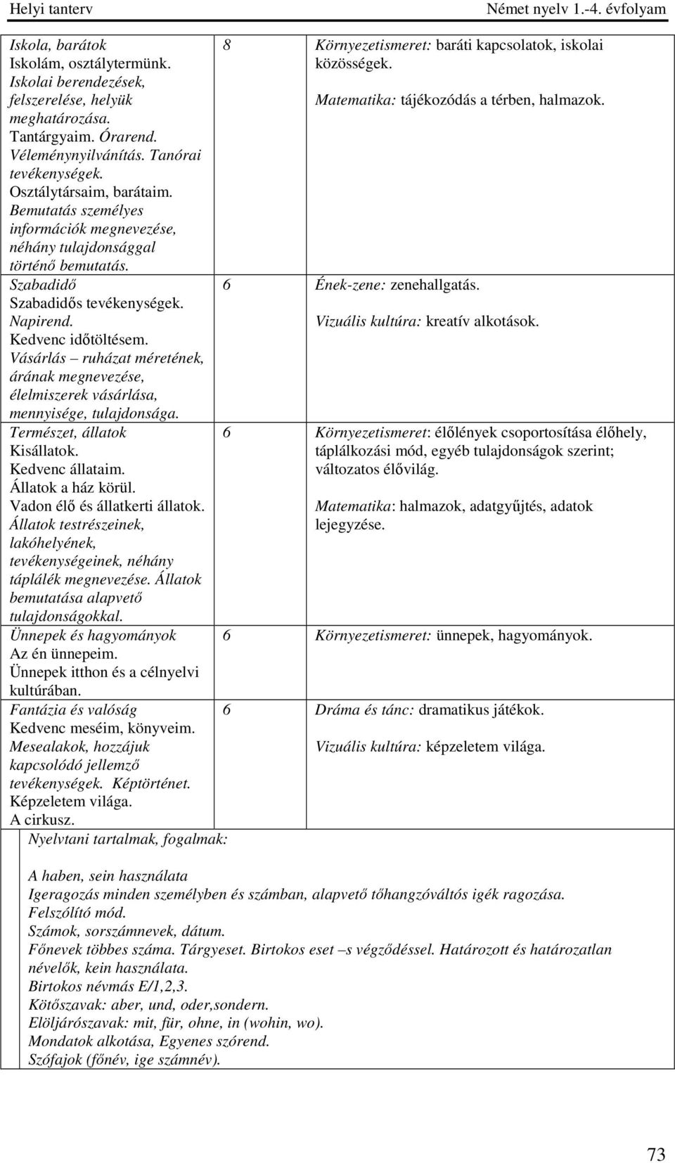 Vásárlás ruházat méretének, árának megnevezése, élelmiszerek vásárlása, mennyisége, tulajdonsága. Természet, állatok Kisállatok. Kedvenc állataim. Állatok a ház körül. Vadon élő és állatkerti állatok.