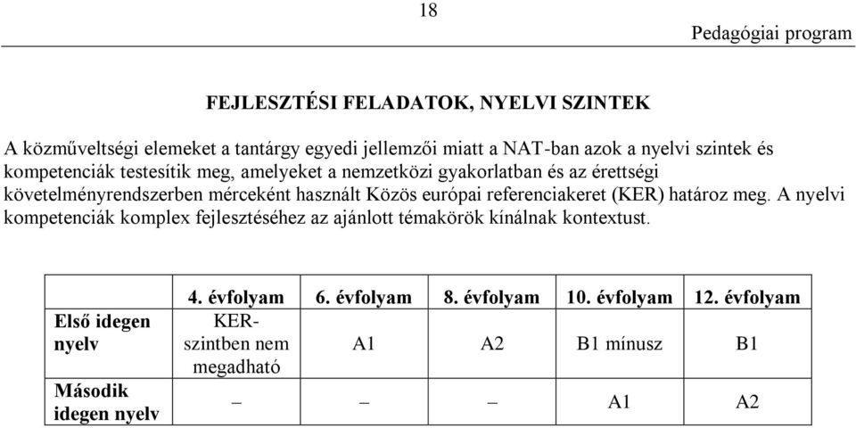 referenciakeret (KER) határoz meg. A nyelvi kompetenciák komplex fejlesztéséhez az ajánlott témakörök kínálnak kontextust.