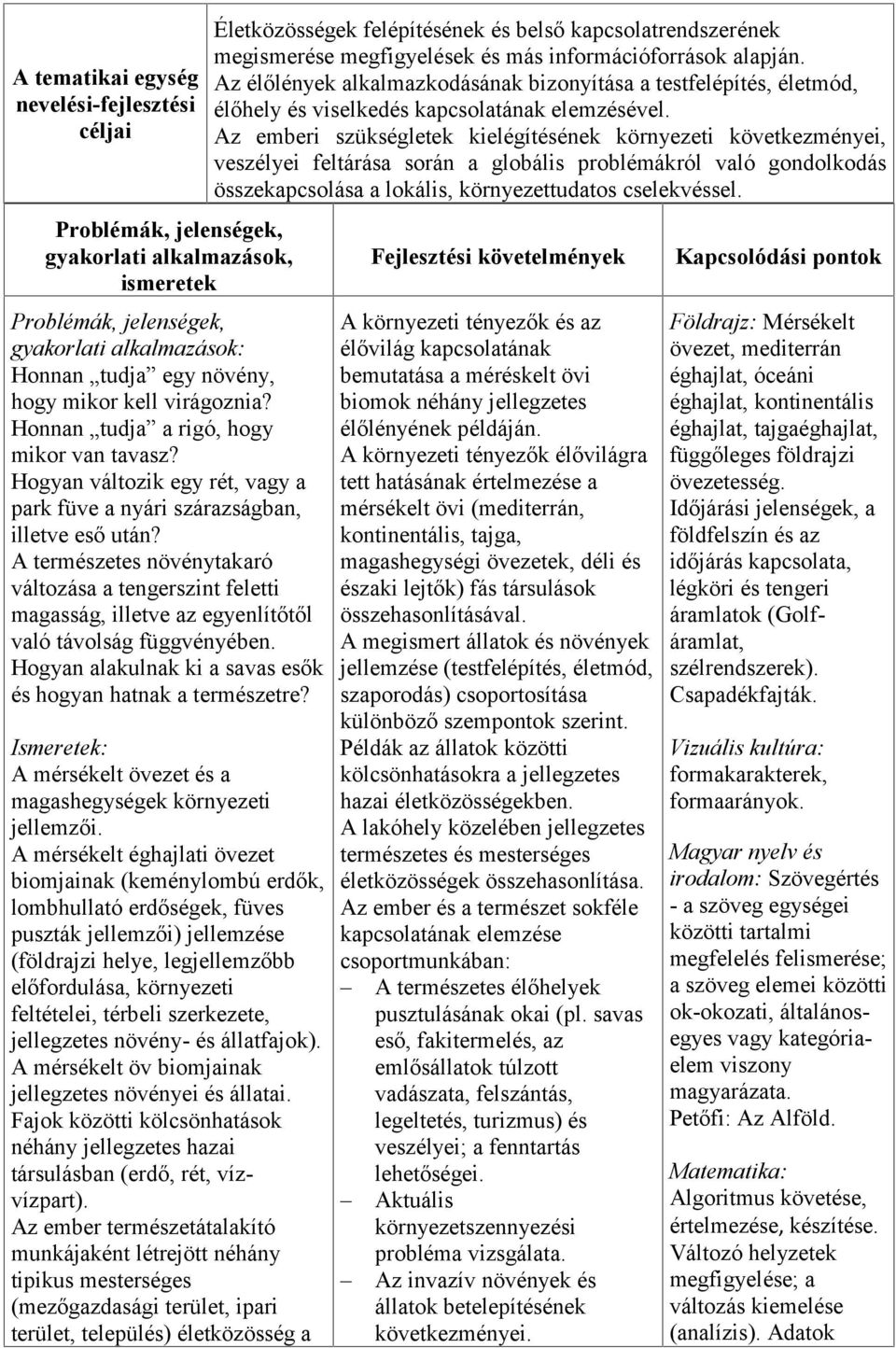 A természetes növénytakaró változása a tengerszint feletti magasság, illetve az egyenlítőtől való távolság függvényében. Hogyan alakulnak ki a savas esők és hogyan hatnak a természetre?