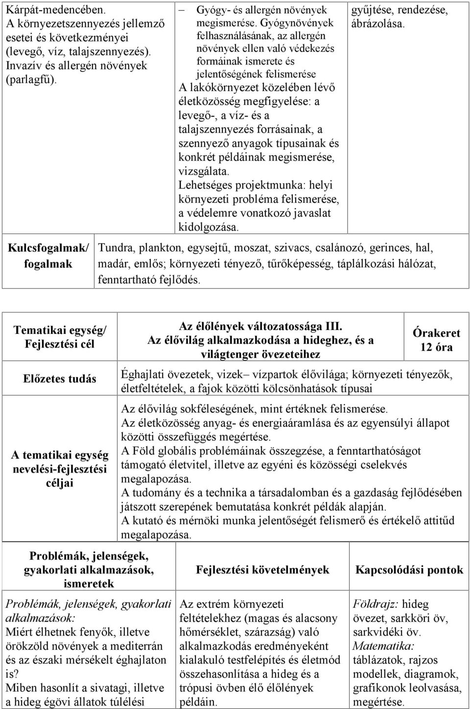 Gyógynövények felhasználásának, az allergén növények ellen való védekezés formáinak ismerete és jelentőségének felismerése A lakókörnyezet közelében lévő életközösség megfigyelése: a levegő-, a víz-