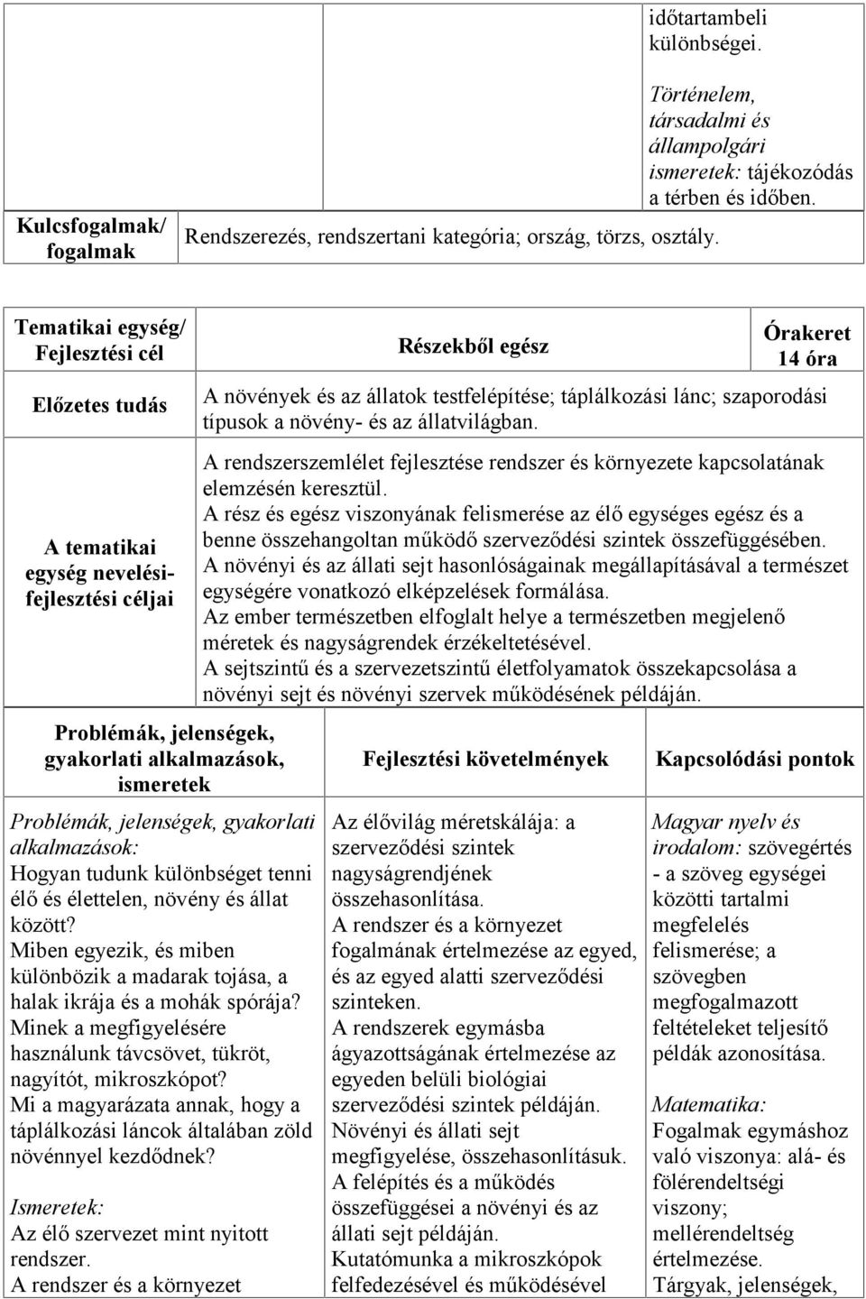 élettelen, növény és állat között? Miben egyezik, és miben különbözik a madarak tojása, a halak ikrája és a mohák spórája? Minek a megfigyelésére használunk távcsövet, tükröt, nagyítót, mikroszkópot?