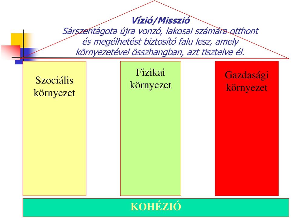 biztosító falu lesz, amely környezetével