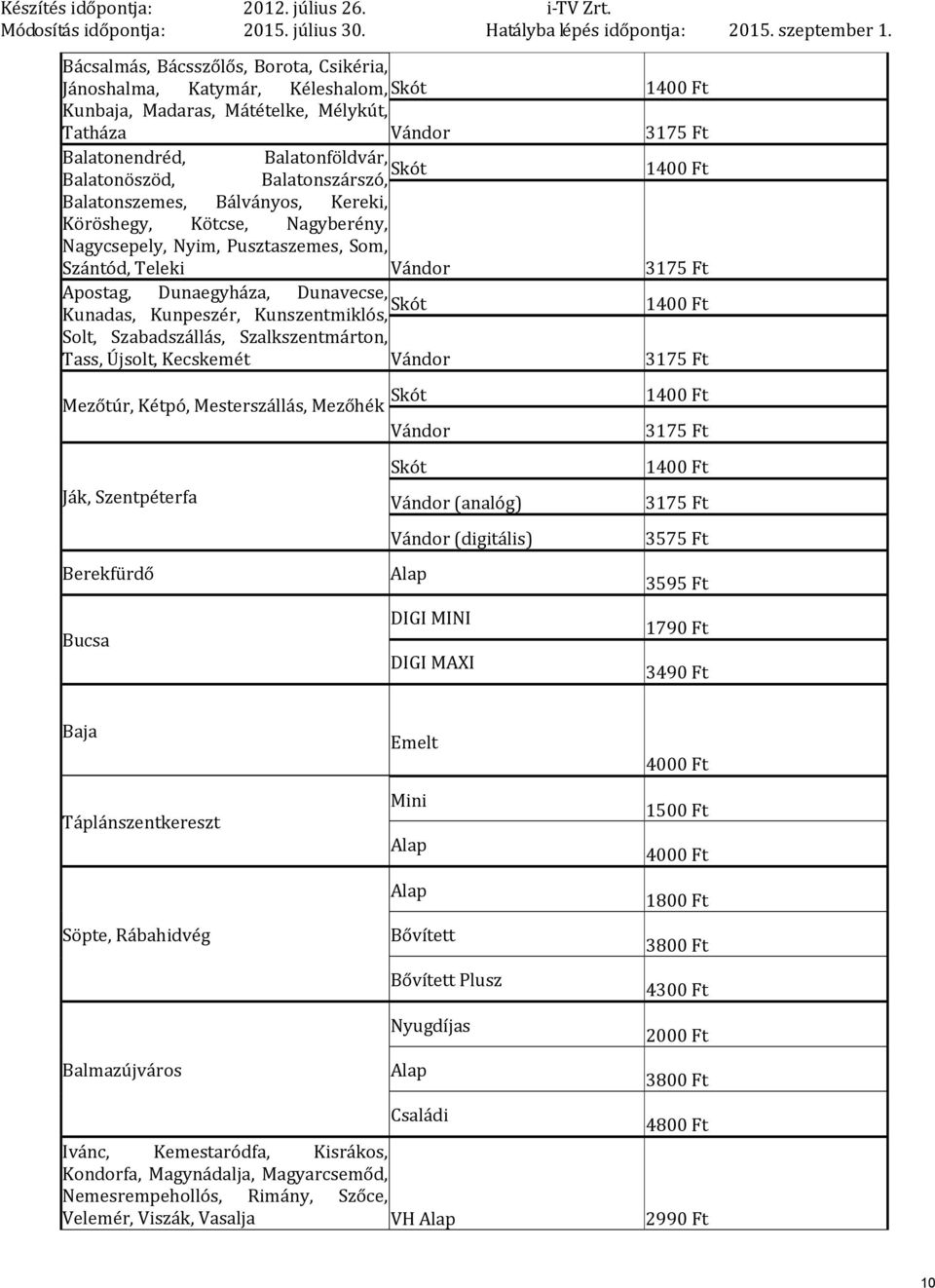 Solt, Szabadszállás, Szalkszentmárton, Tass, Újsolt, Kecskemét Vándor Mezőtúr, Kétpó, Mesterszállás, Mezőhék Skót Ják, Szentpéterfa Berekfürdő Bucsa Vándor Skót Vándor (analóg) Vándor (digitális)