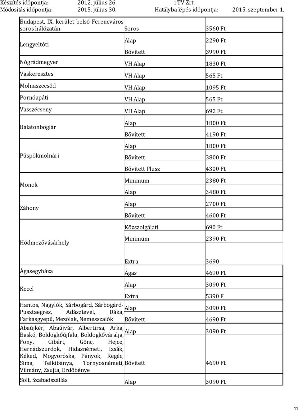 Balatonboglár Püspökmolnári Monok Záhony Hódmezővásárhely Plusz 1800 Ft 4190 Ft 1800 Ft 3800 Ft 4300 Ft 2380 Ft 3480 Ft 2700 Ft 4600 Ft 690 Ft 2390 Ft Extra 3690 Ágasegyháza Ágas 4690 Ft Kecel Extra