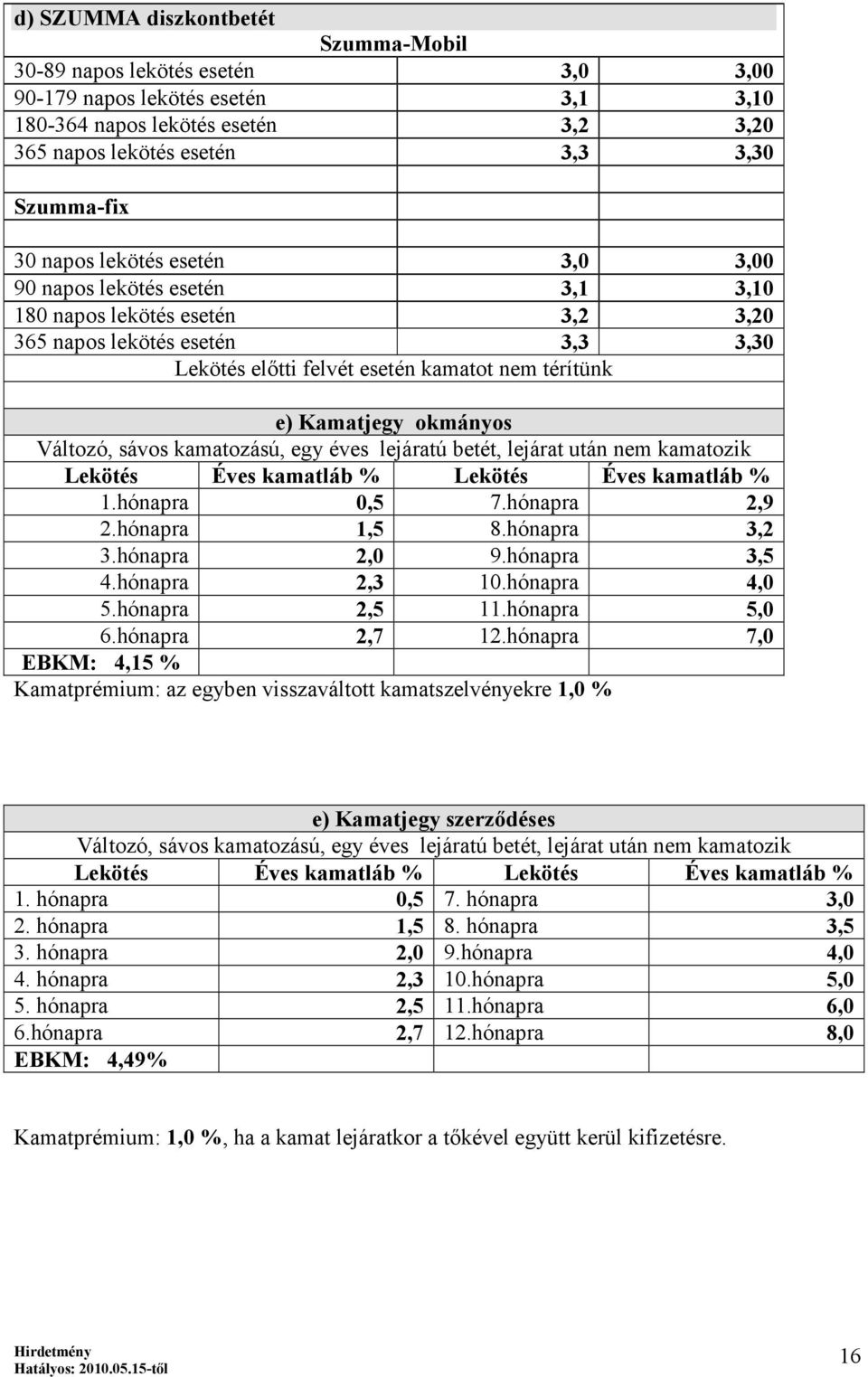 okmányos Változó, sávos kamatozású, egy éves lejáratú betét, lejárat után nem kamatozik Lekötés Éves kamatláb % Lekötés Éves kamatláb % 1.hónapra 0,5 7.hónapra 2,9 2.hónapra 1,5 8.hónapra 3,2 3.