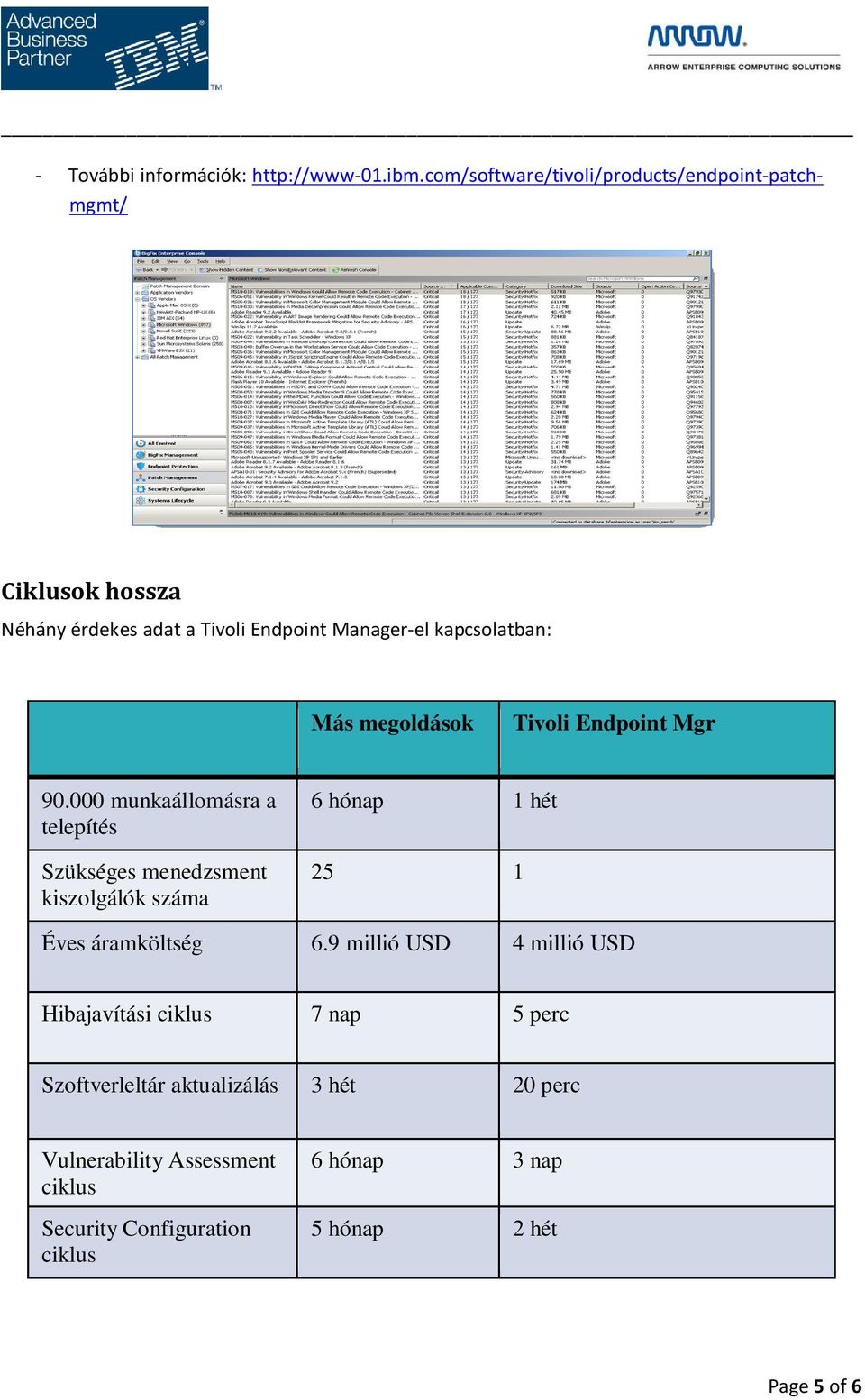 Más megoldások Tivoli Endpoint Mgr 90.