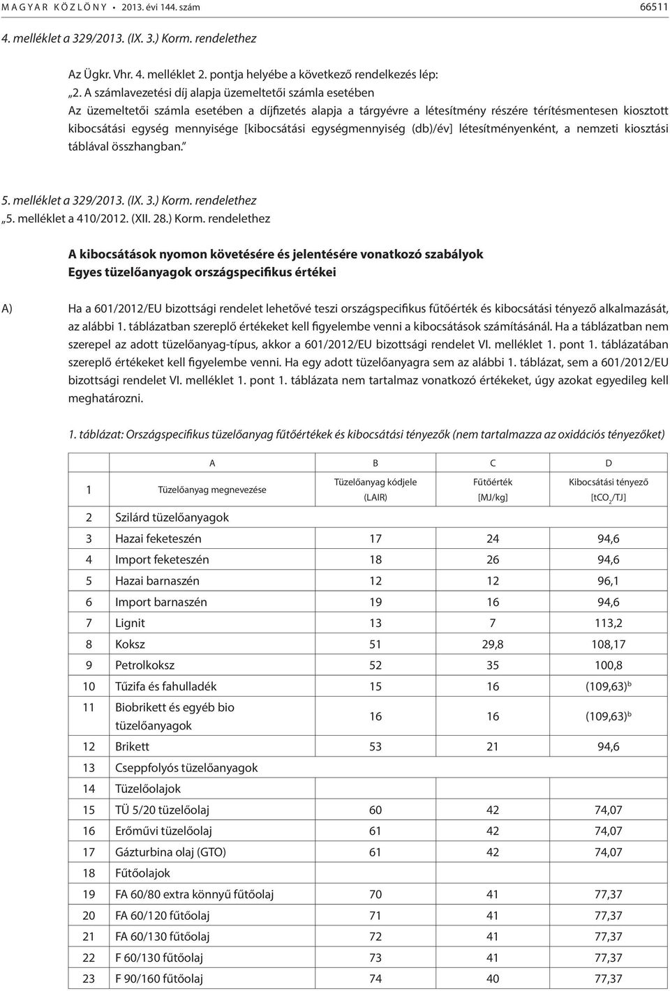 [kibocsátási egységmennyiség (db)/év] létesítményenként, a nemzeti kiosztási táblával összhangban. 5. melléklet a 329/2013. (IX. 3.) Korm.