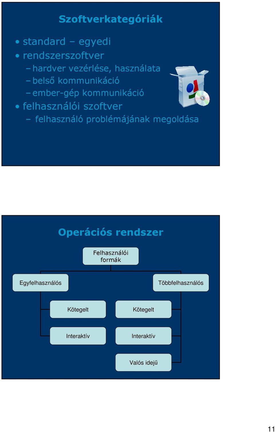 felhasználó problémájának megoldása Operációs rendszer Felhasználói formák