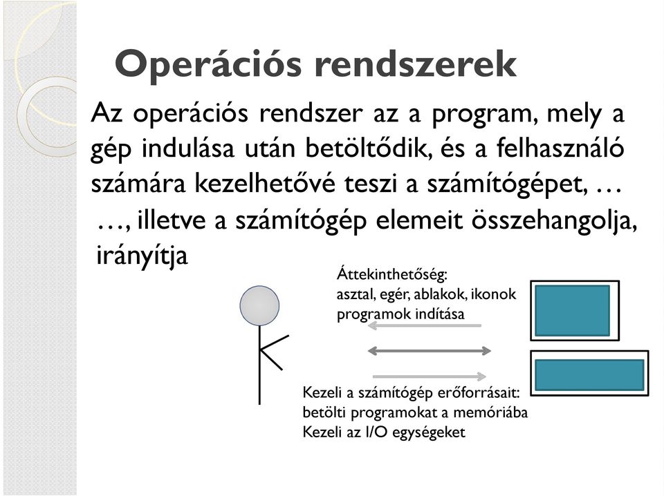 számítógép elemeit összehangolja, irányítja Áttekinthetőség: asztal, egér, ablakok, ikonok